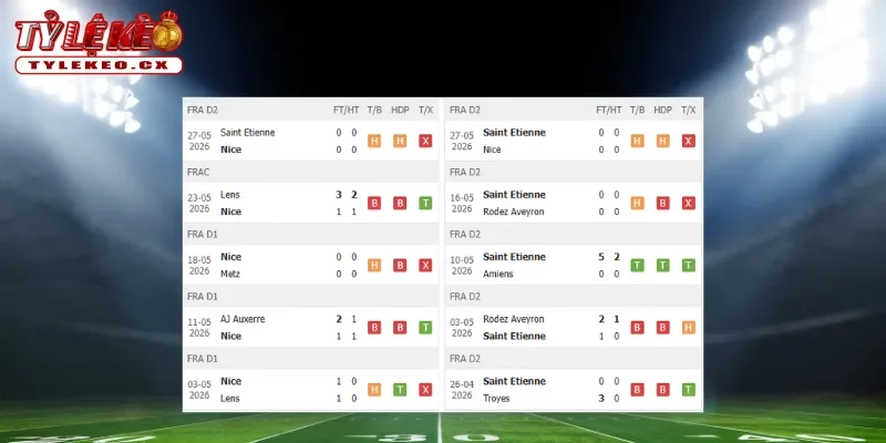 Thành tích thi đấu trước trận Nice vs Saint-Etienne