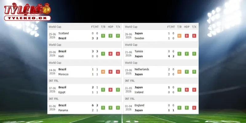 Thành tích thi đấu trước trận Brazil vs Nhật Bản