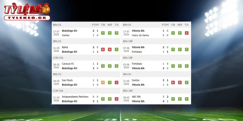 Thành tích thi đấu trước trận Botafogo vs Vitoria