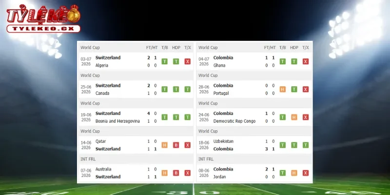 Thành tích thi đấu trước trận Thụy Sĩ vs Colombia
