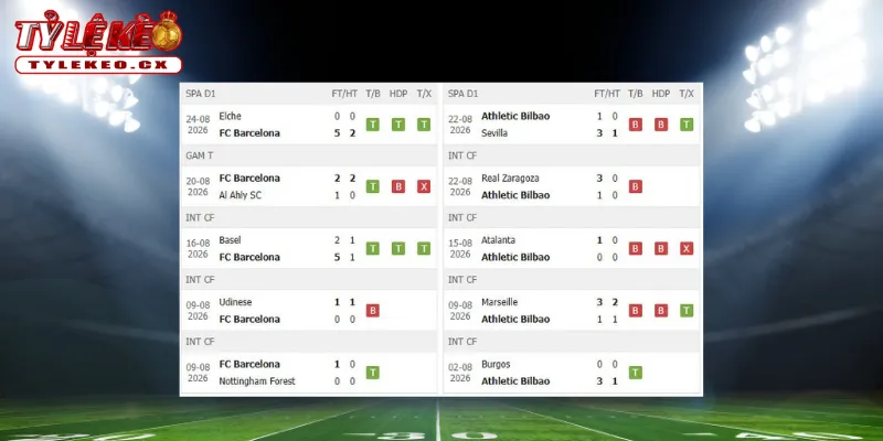 Thành tích thi đấu trước trận Barcelona vs Athletic Bilbao