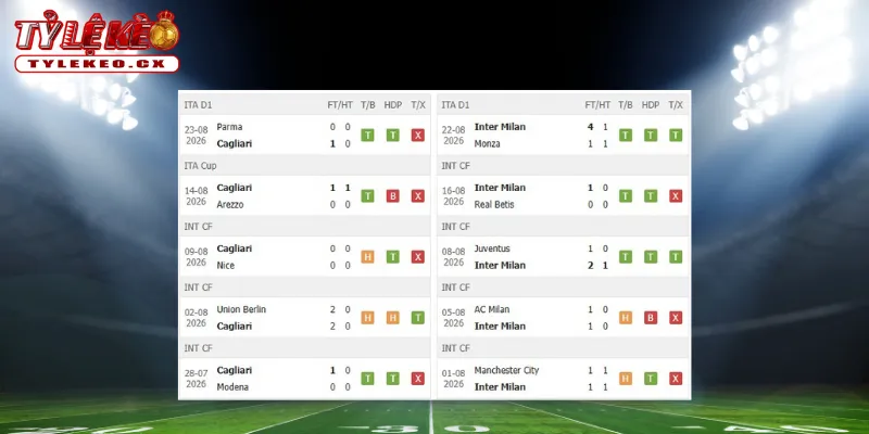 Thành tích thi đấu trước trận Cagliari vs Inter Milan