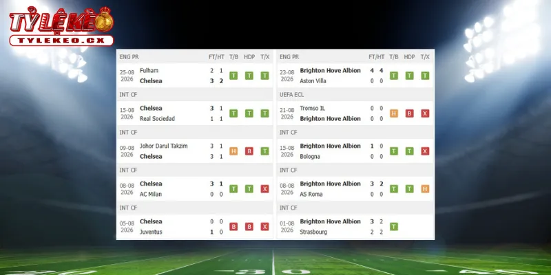 Thành tích thi đấu trước trận Chelsea vs Brighton
