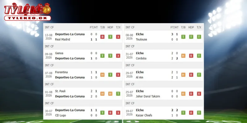 Thành tích thi đấu trước trận Deportivo vs Elche
