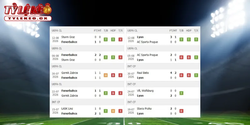 Soi Kèo Fenerbahce vs Lyon (02h00 ngày 19/08) Champions League 1 Thành tích thi đấu trước trận Fenerbahce vs Lyon