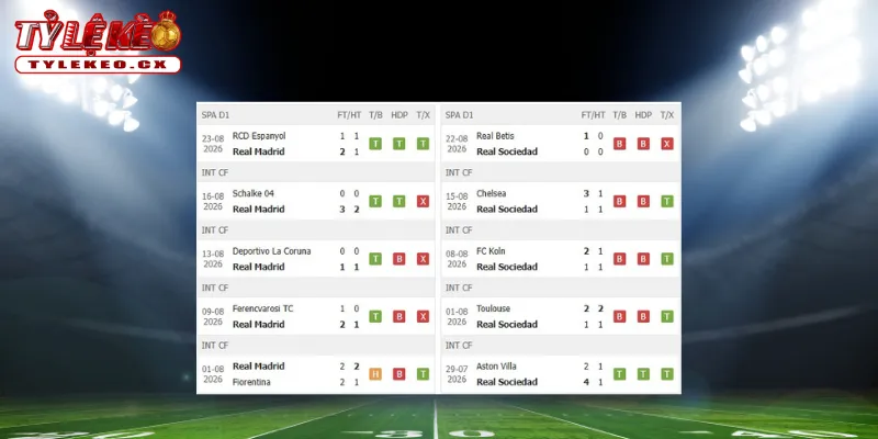 Thành tích thi đấu trước trận Real Madrid vs Sociedad