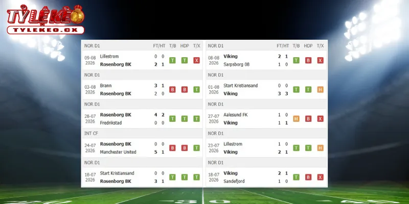 Thành tích thi đấu trước trận Hearts vs Benfica